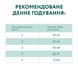 Сухий корм для дорослих котів із куркою Optimeal (Оптіміл) Nutrient Balance, 10 кг 00-00017796 фото 7