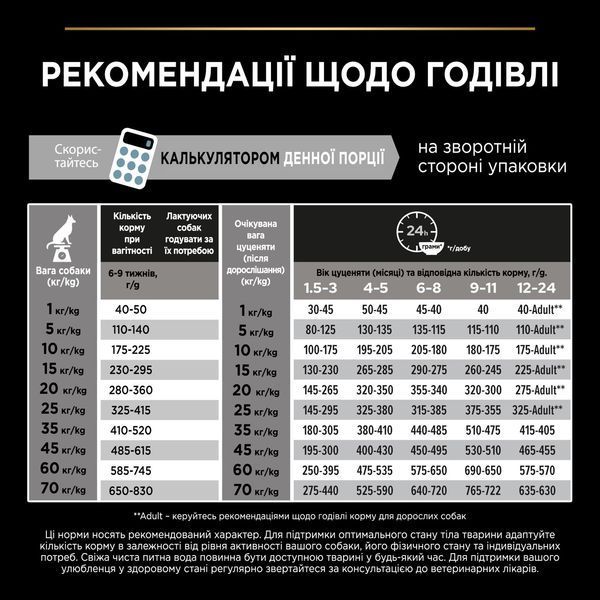 Purina Pro Plan Medium Puppy Healthy Start Chicken сухой корм для щенков средних пород, с курицей, 12 кг 00-00018675 фото