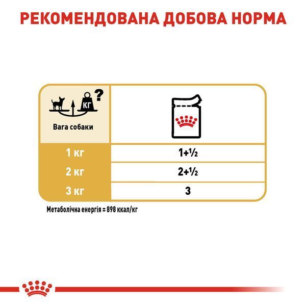 Влажный корм для собак породы чихуахуа Royal Canin Chihuahua Adult паштет 85 г 00-00001443 фото