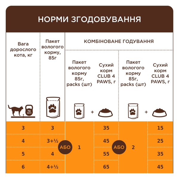 Вологий повнораціонний корм для дорослих котів Club 4 Paws (Клуб 4 лапи) Premium з яловичиною у ніжному желе, 85 г 00-00003293 фото