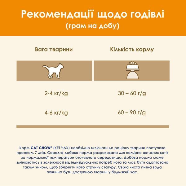 Сухий корм для дорослих котів Purina Cat Chow Adult з качкою, 1,5 кг 00-00018124 фото
