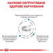 Royal Canin Sensitivity Control (Роял Канін Сенсітівіті Контрол) &mdash; дієтичний сухий корм для собак для зниження харчової непереносимості, качка та тапіока, 1,5 кг 00-00017418 фото 3
