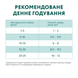 Optimeal вологий корм для собак, кролик у чорничному соусі, 100 г 00-00007585 фото 6