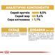 Влажный корм для собак породы чихуахуа Royal Canin Chihuahua Adult паштет 85 г 00-00001443 фото 5