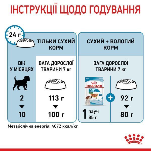 Сухой корм для щенков мелких пород Royal Canin Mini Puppy, 8 кг 00-00018448 фото