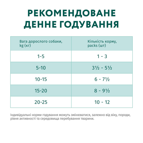 Вологий корм для дорослих собак дрібних порід Optimeal Premium з яловичиною та журавлиною в желе павуч 100 г 00-00006609 фото