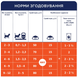 Клуб 4 лапи Premium сухий корм для кошенят, з куркою, 5 кг 00-00018036 фото 3