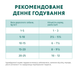 Вологий корм для дорослих собак дрібних порід Optimeal Premium з яловичиною та журавлиною в желе павуч 100 г 00-00006609 фото 6
