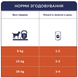 Лакомство для собак Клуб 4 Лапы Premium мясная палочка с говядиной, 12 г 00-00003263 фото 4