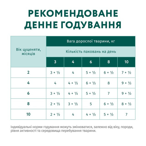 Optimeal вологий корм для цуценят, індичка та морква в соусі 100 г 00-00006610 фото