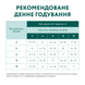 Optimeal вологий корм для цуценят, індичка та морква в соусі 100 г 00-00006610 фото 6
